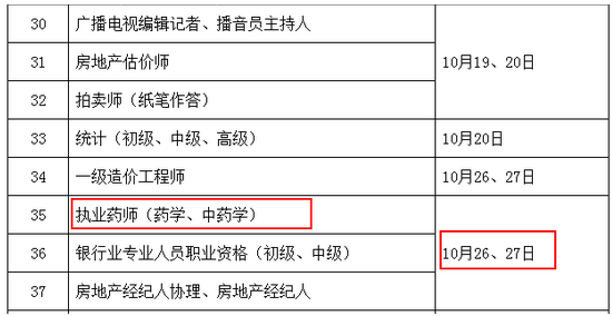 执业药师资格证考试时间2019年