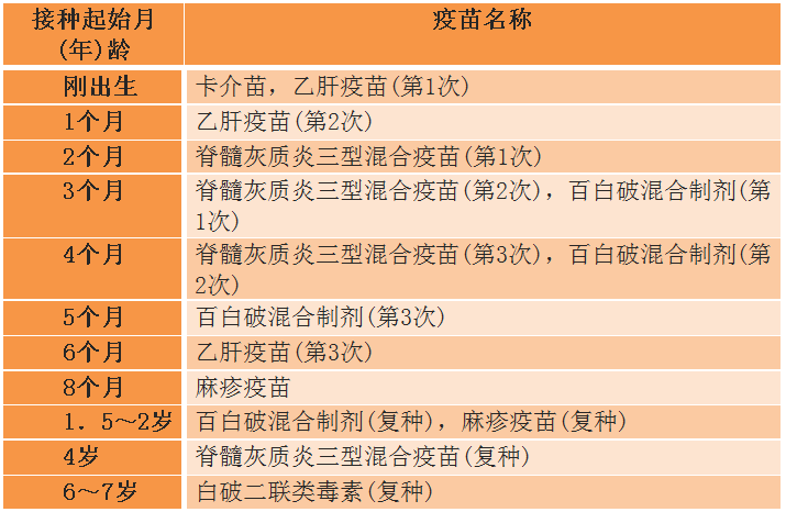 计划免疫接种程序表 