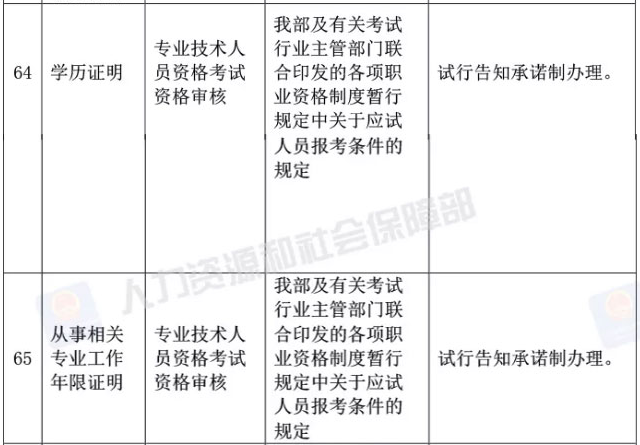 真的？执业药师资格审核不需要学历证明、工作年限证明了？！