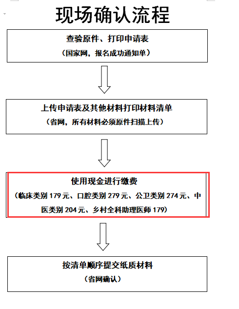 广东省韶关市2020年医师资格考试收费标准