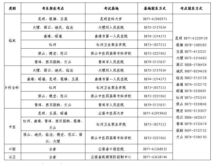 云南医师实践技能考试基地