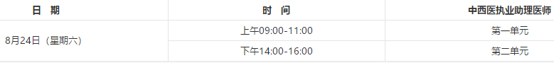 2019年中西医助理医师实践技能考试|医学综合机考时间