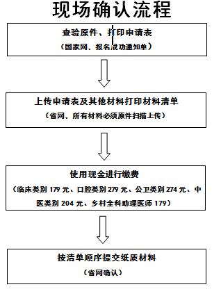 韶关医师现场审核流程