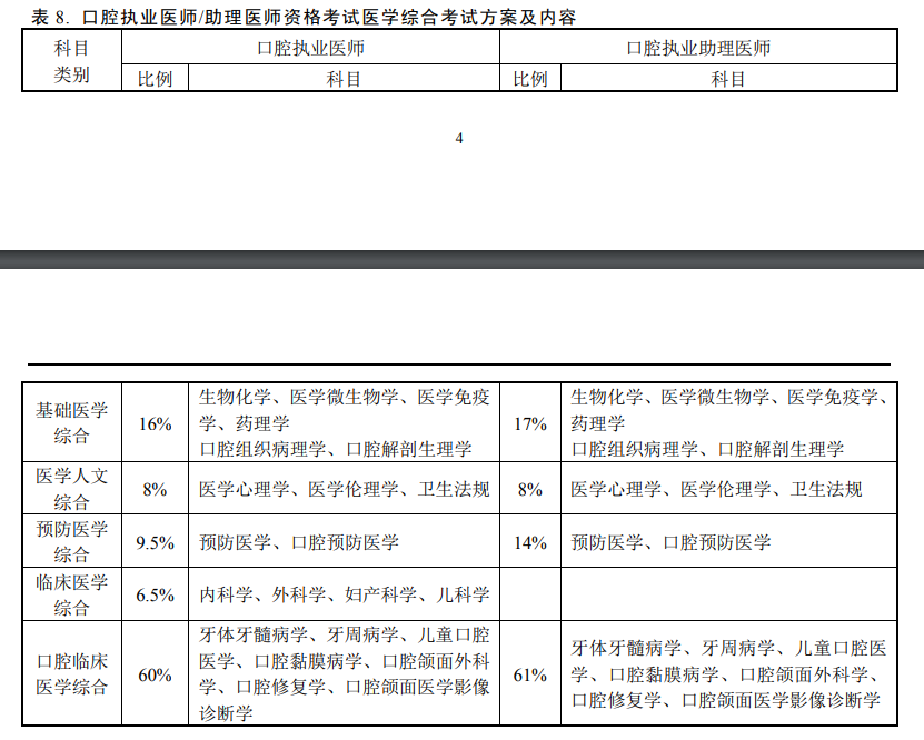 医学综合