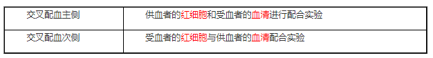 交叉配血.png